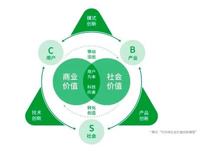 品牌演化論 從產(chǎn)品價(jià)值的代表到群體歸屬的符號(hào)——中國(guó)最有價(jià)值品牌的內(nèi)涵轉(zhuǎn)向