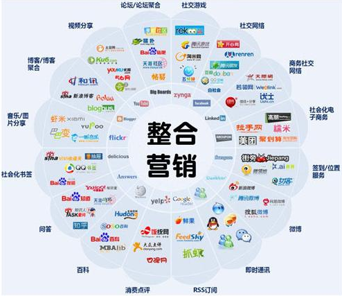 全網(wǎng)營(yíng)銷推廣 賦能品牌管理，企業(yè)增長(zhǎng)新引擎